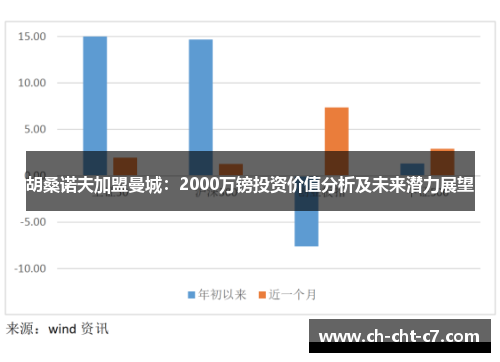 胡桑诺夫加盟曼城:2000万镑投资价值分析及未来潜力展望 胡桑诺夫加盟曼城:2000万镑投资价值分析及未来潜力展望