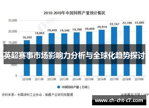 英超赛事市场影响力分析与全球化趋势探讨