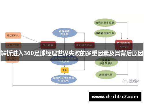 解析进入360足球经理世界失败的多重因素及其背后原因 解析进入360足球经理世界失败的多重因素及其背后原因
