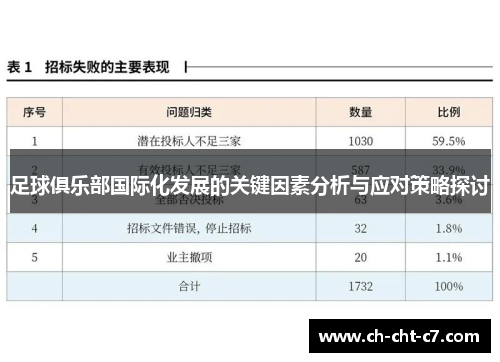足球俱乐部国际化发展的关键因素分析与应对策略探讨