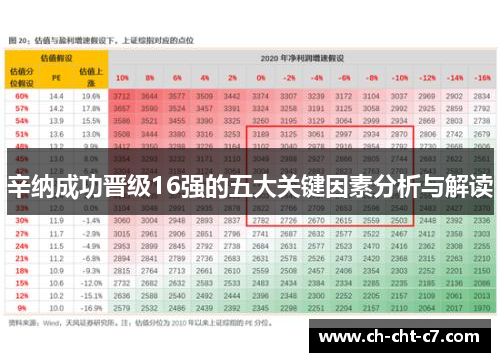 辛纳成功晋级16强的五大关键因素分析与解读