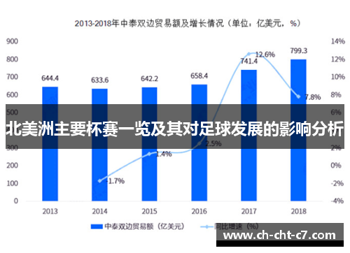 北美洲主要杯赛一览及其对足球发展的影响分析