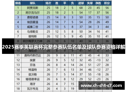 2025赛季英联赛杯完整参赛队伍名单及球队参赛资格详解 2025赛季英联赛杯完整参赛队伍名单及球队参赛资格详解