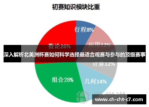 深入解析北美洲杯赛如何科学选择最适合观赛与参与的顶级赛事 深入解析北美洲杯赛如何科学选择最适合观赛与参与的顶级赛事