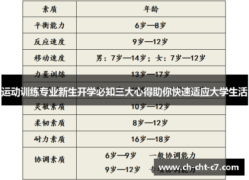 运动训练专业新生开学必知三大心得助你快速适应大学生活
