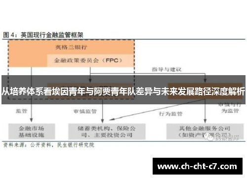 从培养体系看埃因青年与阿贾青年队差异与未来发展路径深度解析