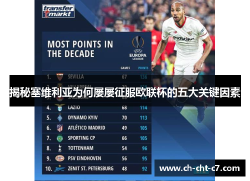 揭秘塞维利亚为何屡屡征服欧联杯的五大关键因素