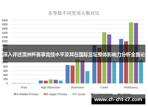 深入评述澳洲杯赛事竞技水平及其在国际足坛整体影响力分析全面论 深入评述澳洲杯赛事竞技水平及其在国际足坛整体影响力分析全面论