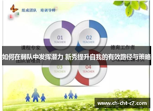 如何在弱队中发挥潜力 新秀提升自我的有效路径与策略
