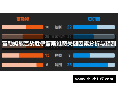 富勒姆能否战胜伊普斯维奇关键因素分析与预测 富勒姆能否战胜伊普斯维奇关键因素分析与预测