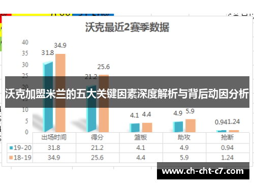 沃克加盟米兰的五大关键因素深度解析与背后动因分析 沃克加盟米兰的五大关键因素深度解析与背后动因分析