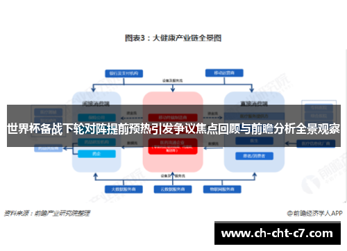 世界杯备战下轮对阵提前预热引发争议焦点回顾与前瞻分析全景观察 世界杯备战下轮对阵提前预热引发争议焦点回顾与前瞻分析全景观察