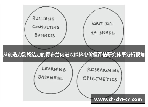 从创造力到终结力的德布劳内进攻端核心价值评估研究体系分析视角 从创造力到终结力的德布劳内进攻端核心价值评估研究体系分析视角