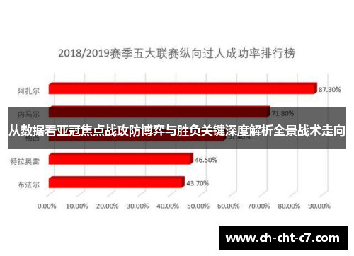 从数据看亚冠焦点战攻防博弈与胜负关键深度解析全景战术走向 从数据看亚冠焦点战攻防博弈与胜负关键深度解析全景战术走向