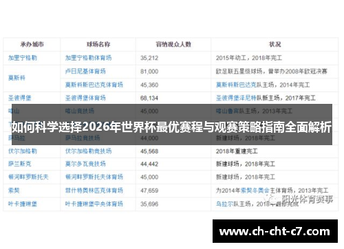 如何科学选择2026年世界杯最优赛程与观赛策略指南全面解析 如何科学选择2026年世界杯最优赛程与观赛策略指南全面解析