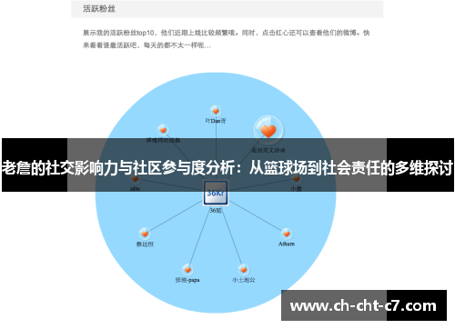 老詹的社交影响力与社区参与度分析：从篮球场到社会责任的多维探讨