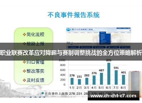 职业联赛改革应对降薪与赛制调整挑战的全方位策略解析 职业联赛改革应对降薪与赛制调整挑战的全方位策略解析