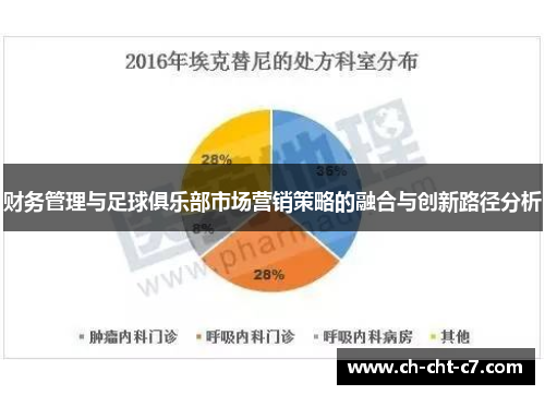 财务管理与足球俱乐部市场营销策略的融合与创新路径分析