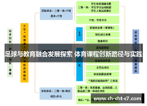 足球与教育融合发展探索 体育课程创新路径与实践