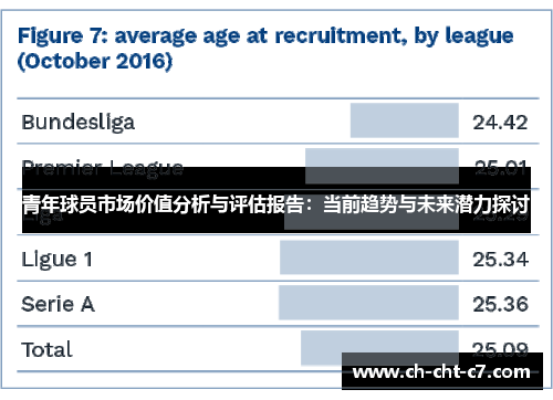 青年球员市场价值分析与评估报告：当前趋势与未来潜力探讨
