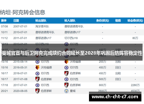 曼城官宣与后卫阿克完成续约合同延长至2028年巩固后防阵容稳定性 曼城官宣与后卫阿克完成续约合同延长至2028年巩固后防阵容稳定性
