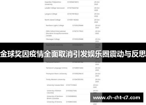 金球奖因疫情全面取消引发娱乐圈震动与反思 金球奖因疫情全面取消引发娱乐圈震动与反思